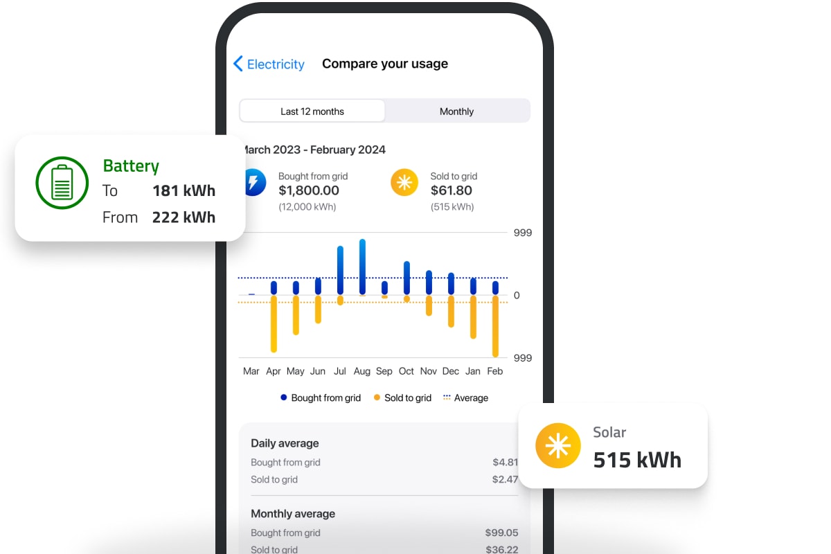 Image of the AGL Mobile app showing a variety of different features to help you track your solar and battery usage