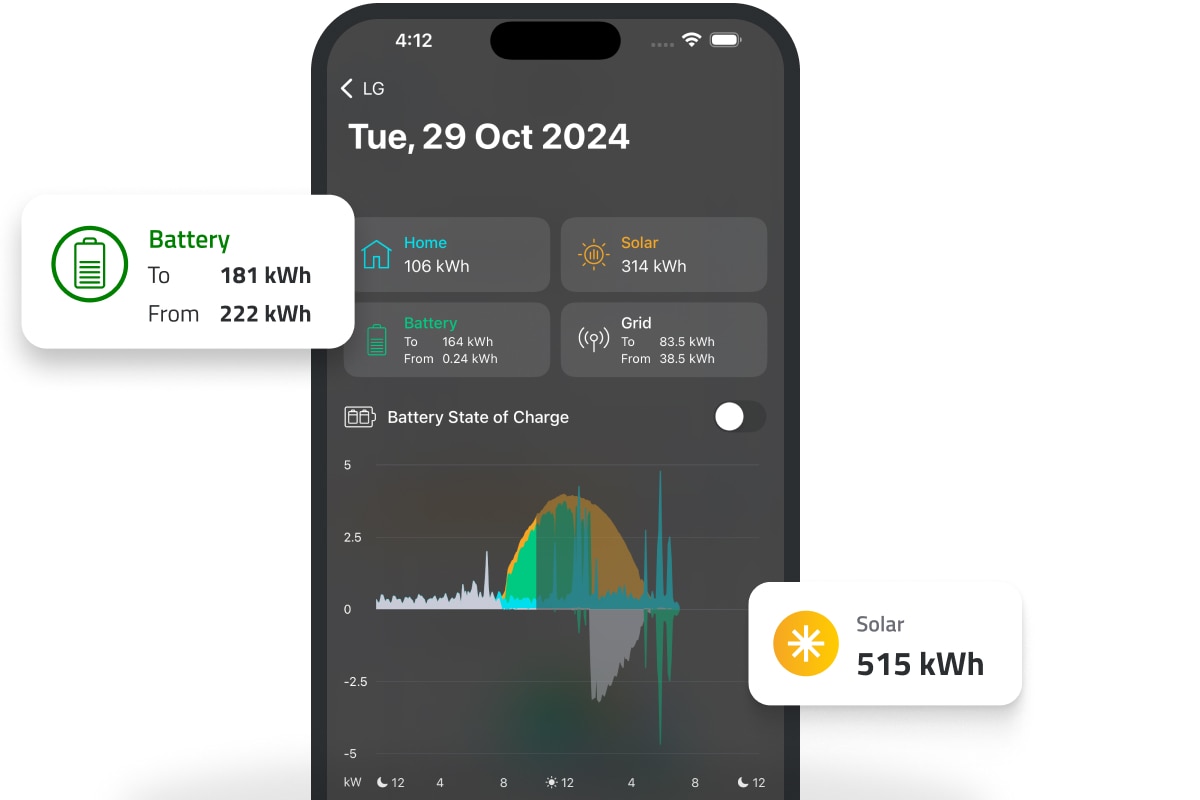 Image of the AGL Mobile app showing a variety of different features to help you track your solar and battery usage